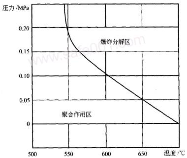 常用氣體（乙炔，氧氣，液化石油氣LPG）安全規(guī)范